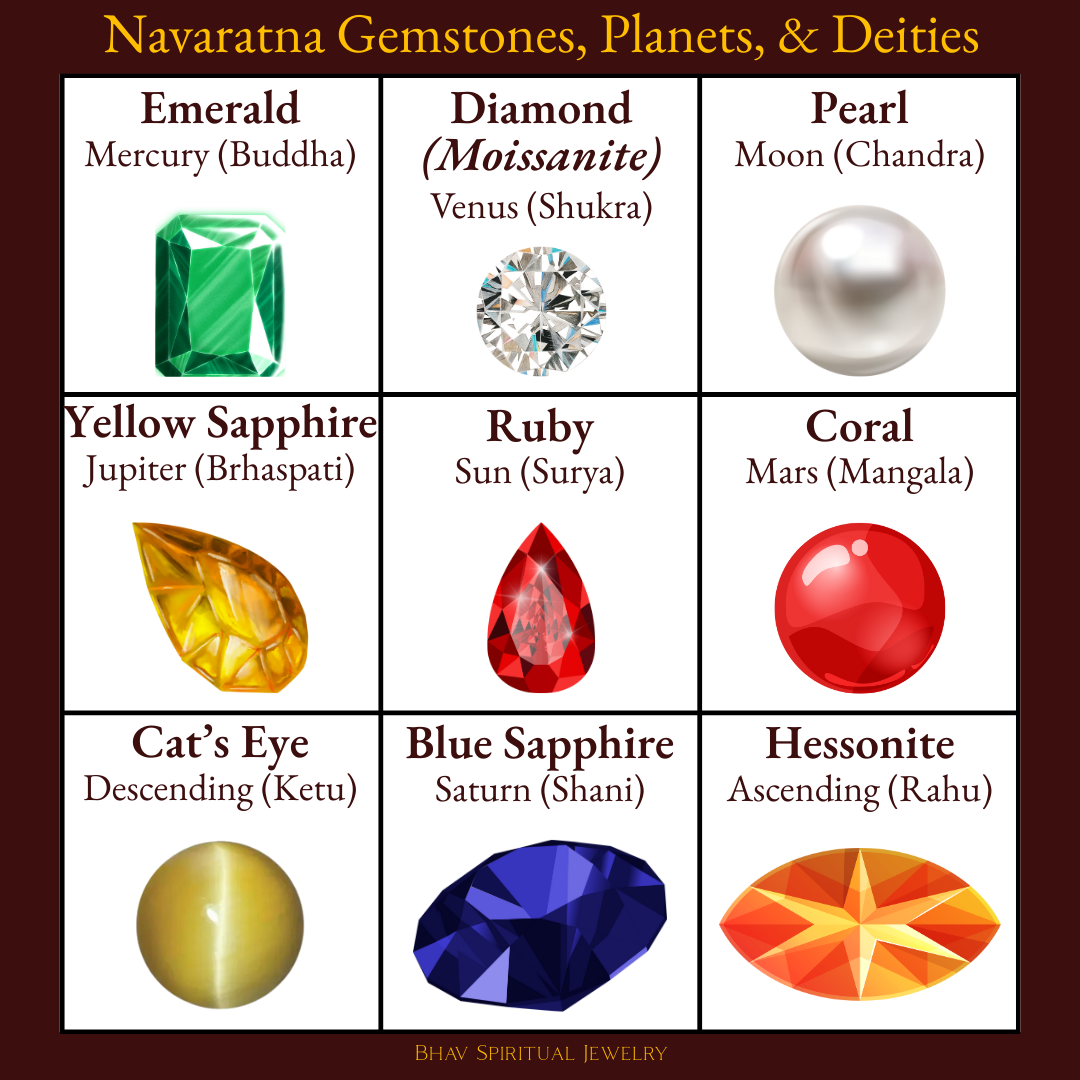 Navaratna Gemstones Planets and Deities Infographic