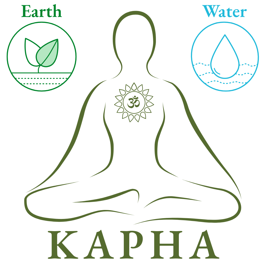 Kapha Dosha Infographic