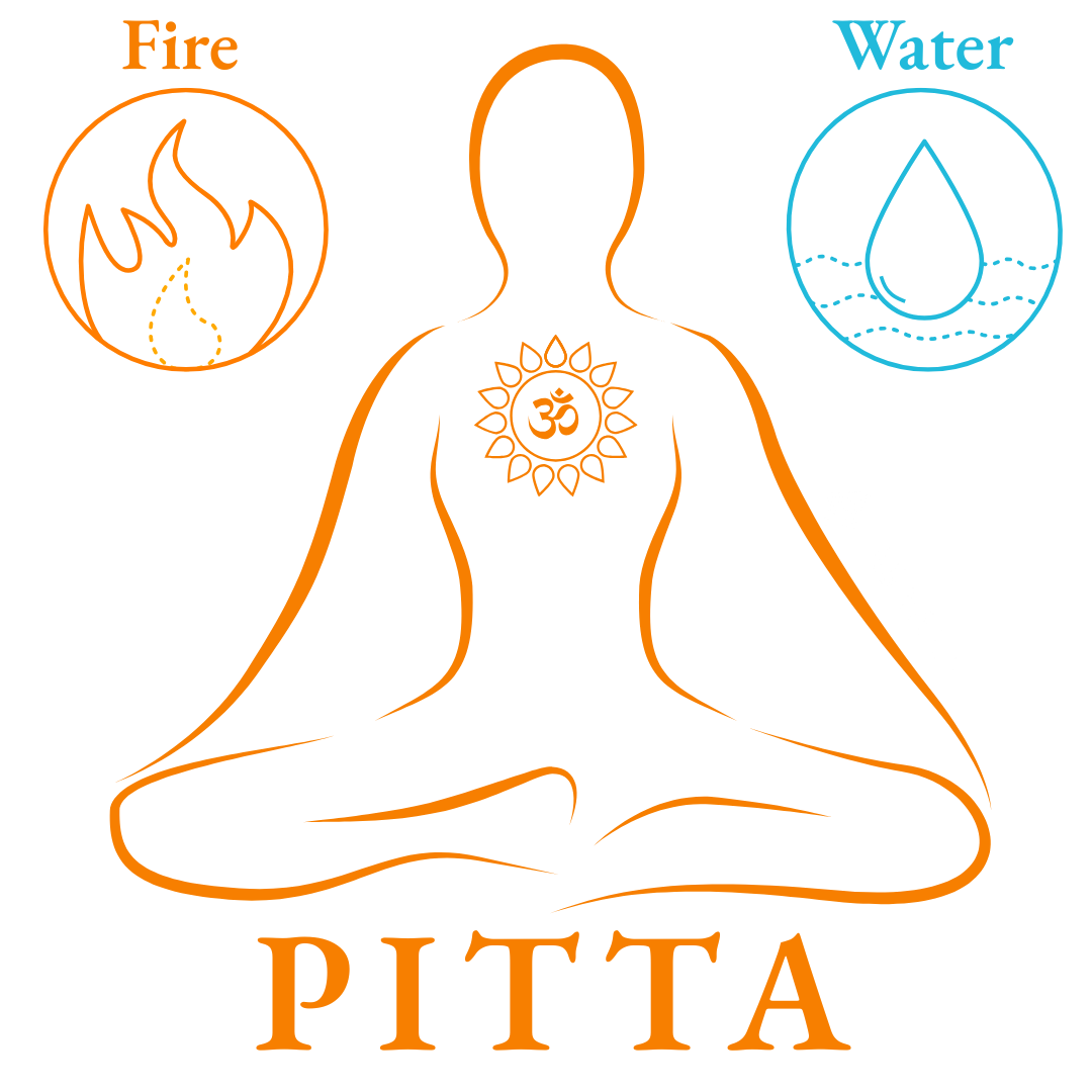 Pitta Dosha Infographic