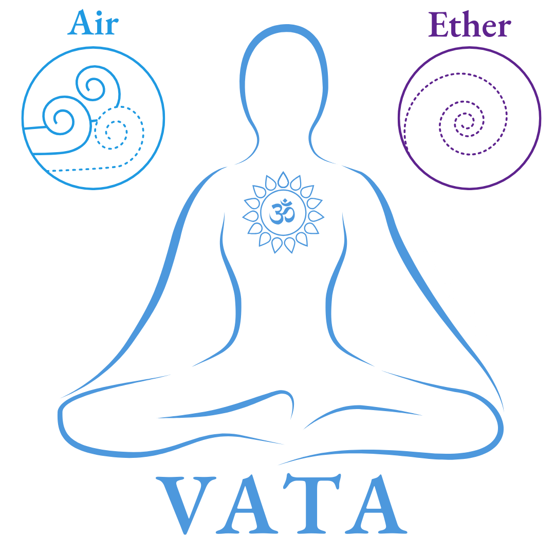 Vata Dosha Infographic