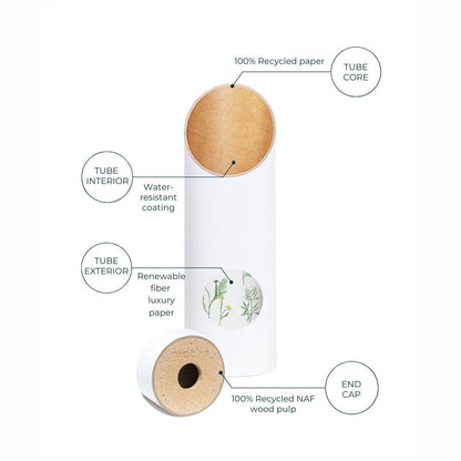 Colony Yoga Mat Storage Tube Sustainability Diagram